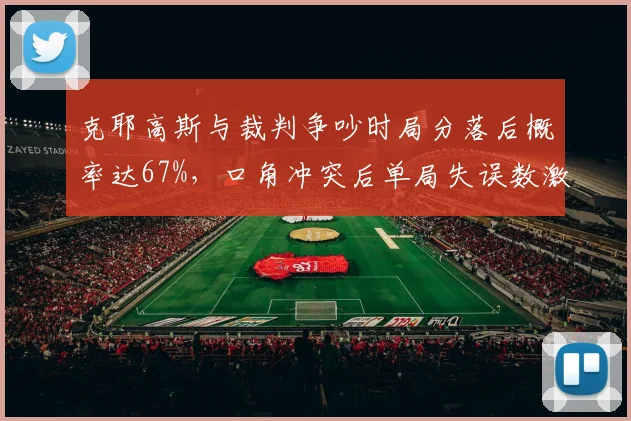 克耶高斯与裁判争吵时局分落后概率达67%，口角冲突后单局失误数激增5倍